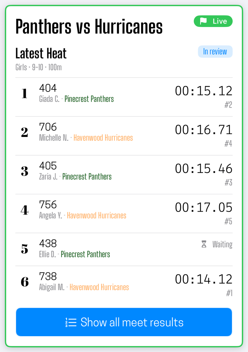 A followed team's card in the app, showing the live heat by lane with each place under its time